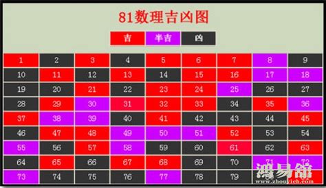 7數字吉凶|数字吉凶测试查询